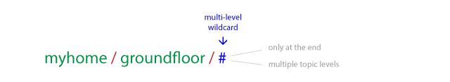 Exemple de comodí de diversos nivells (de HiveMQ)